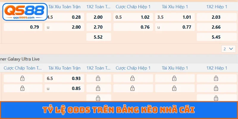 Tỷ lệ odds trên bảng kèo nhà cái